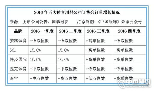 ��������˶�Ʒ�����