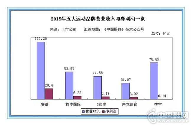 ��������˶�Ʒ�������뾻��