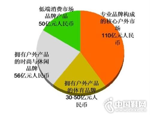 �����ָ�ֿ��¿�⻧���˶����з�չǰ��