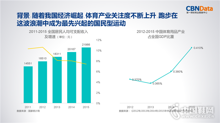 2016���ܲ��˶��������Ѵ����ݱ���