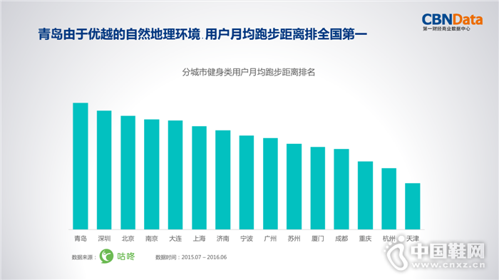 2016���ܲ��˶��������Ѵ����ݱ���