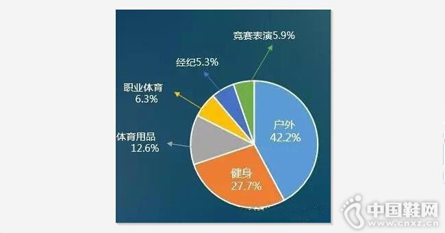 2015������������ҵ����ֵռ��