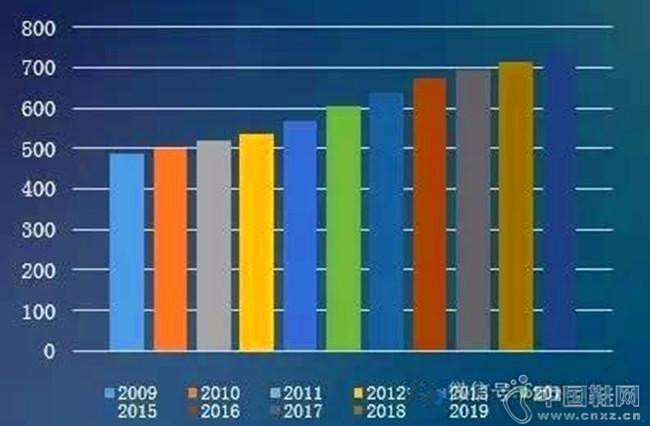 ����������ҵ����