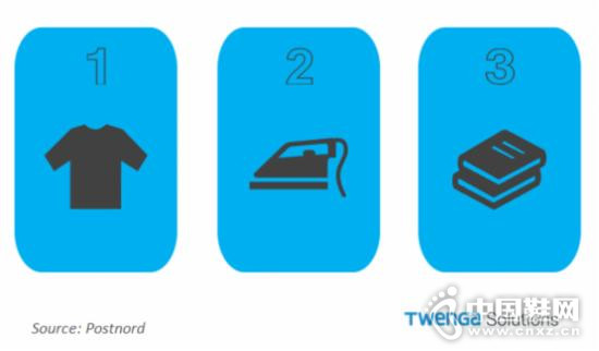 ŷ�޹������Top3