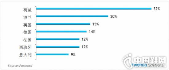 ����1-2�����յ���Ʒ���û�ռ��