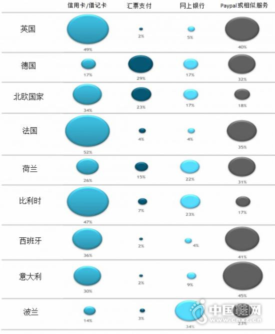 ŷ�����Ϲ���������е�֧����ʽ