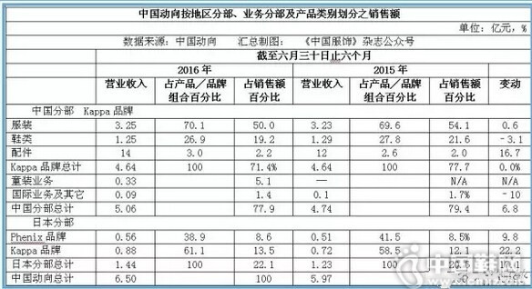 �й����򷢲�������ҵ������