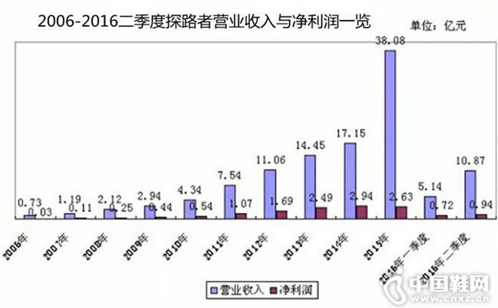 ̽·���ϰ��꾻������������