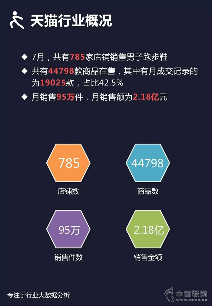 7�·������ܲ�Ь��ҵ��������