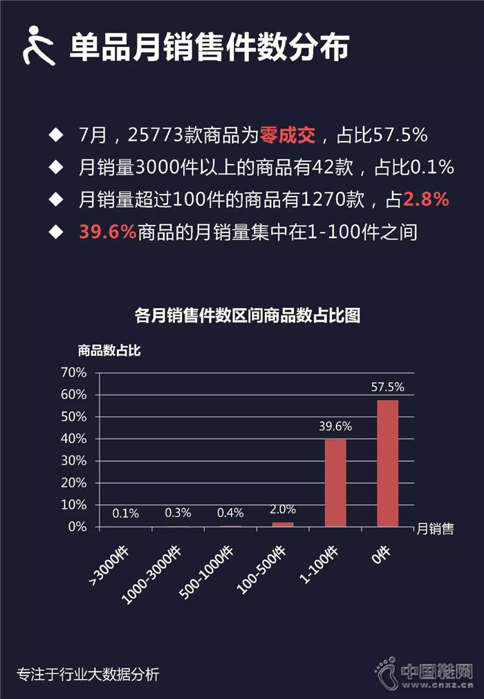 7�·������ܲ�Ь��ҵ��������