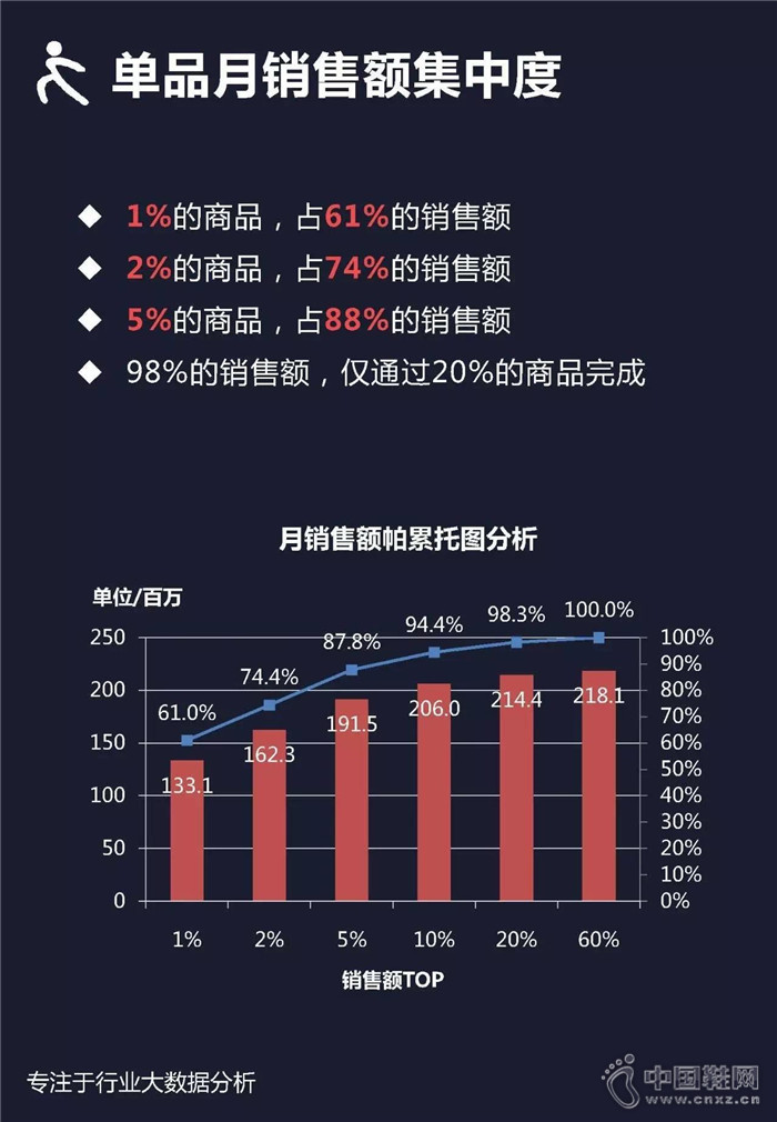 7�·������ܲ�Ь��ҵ��������