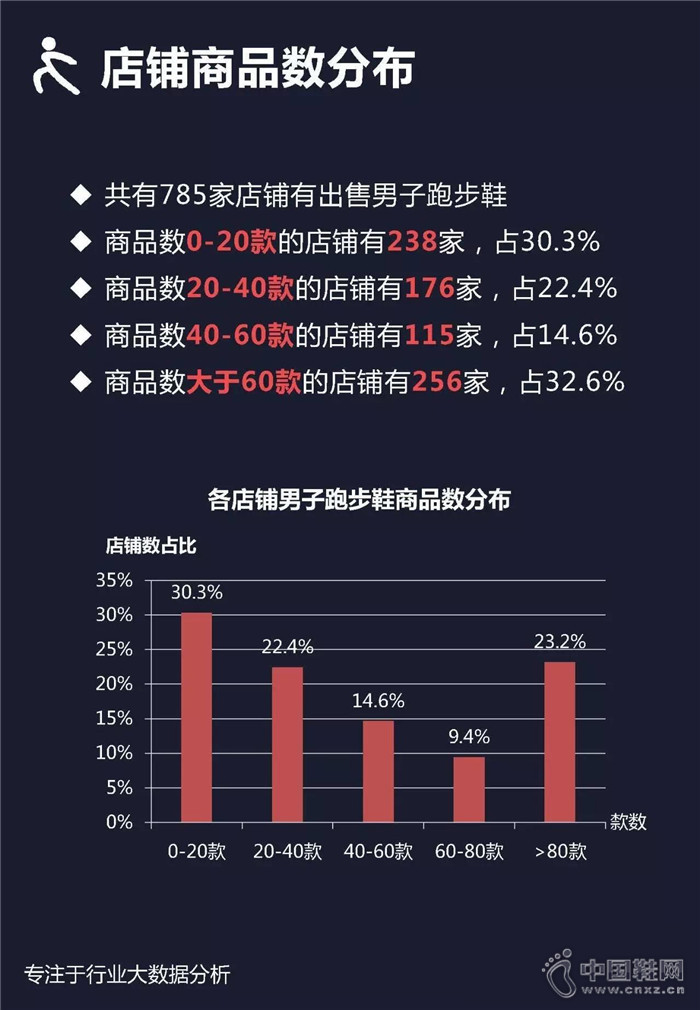 7�·������ܲ�Ь��ҵ��������