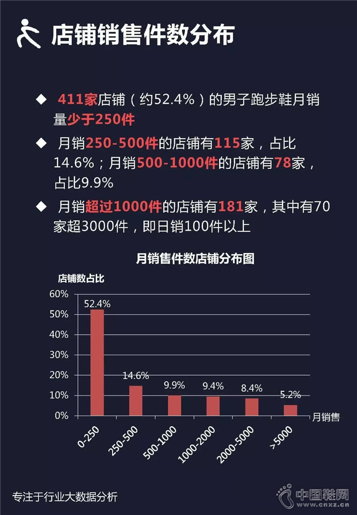 7�·������ܲ�Ь��ҵ��������