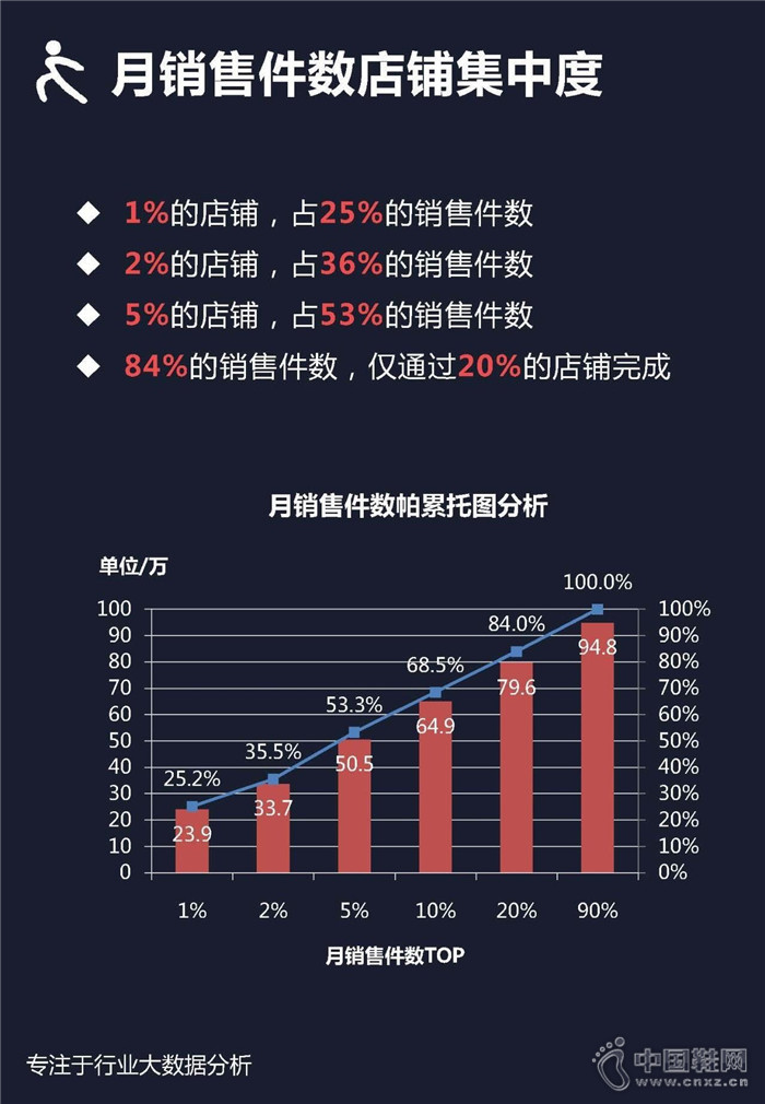 7�·������ܲ�Ь��ҵ��������