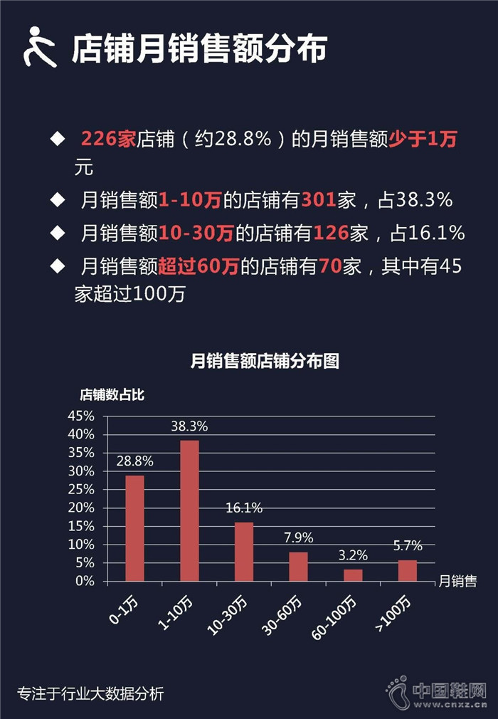 7�·������ܲ�Ь��ҵ��������