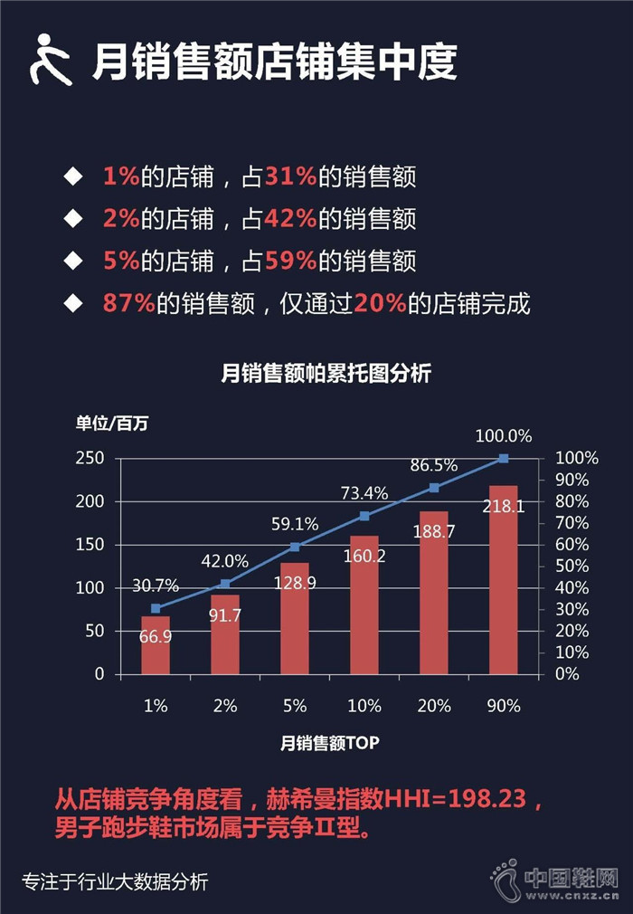 7�·������ܲ�Ь��ҵ��������