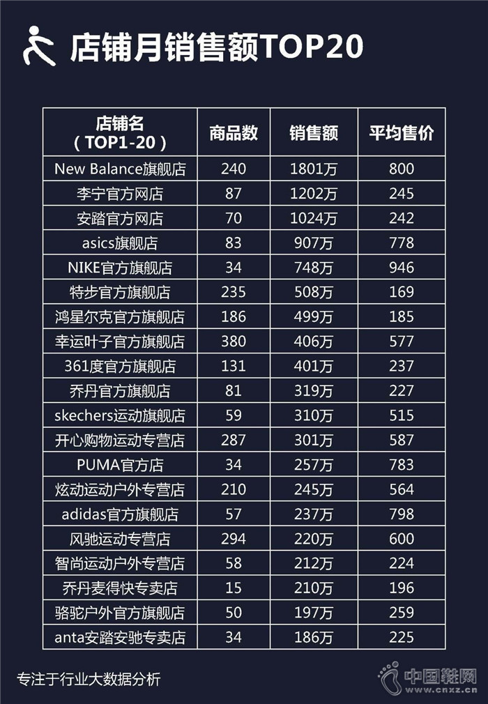 7�·������ܲ�Ь��ҵ��������