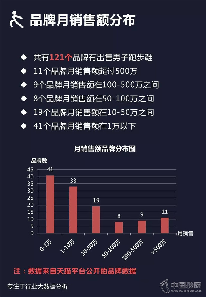 7�·������ܲ�Ь��ҵ��������