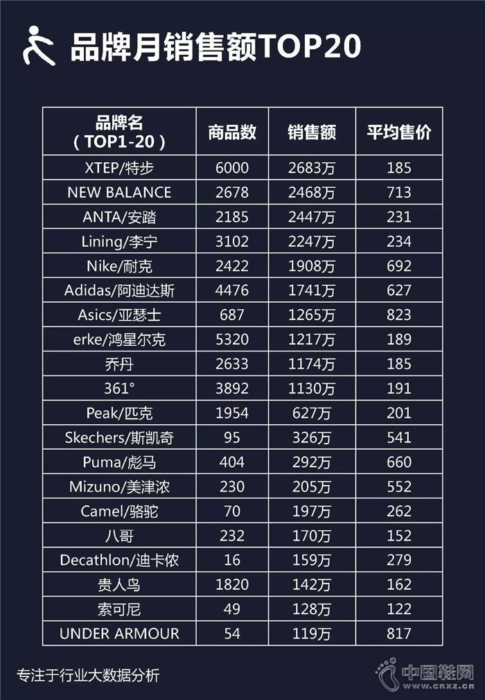 7�·������ܲ�Ь��ҵ��������