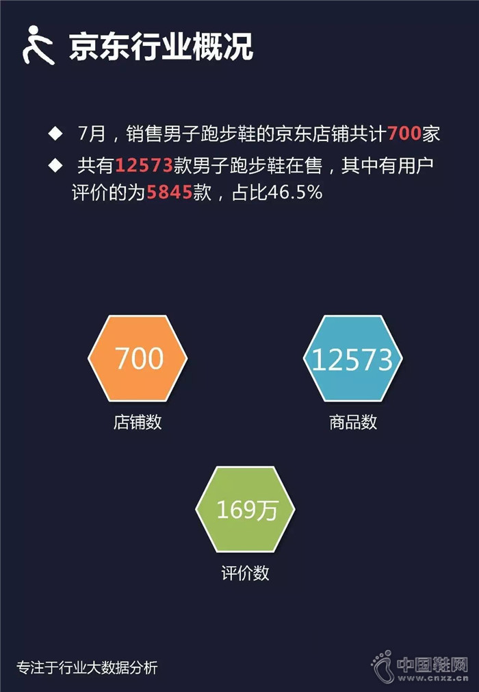 7�·������ܲ�Ь��ҵ��������