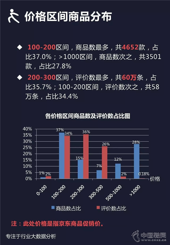 7�·������ܲ�Ь��ҵ��������