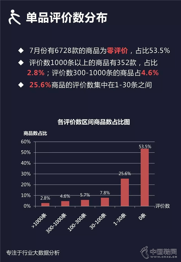 7�·������ܲ�Ь��ҵ��������