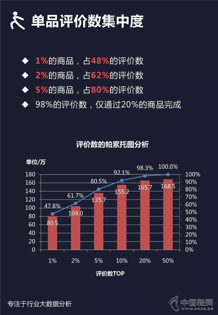 7�·������ܲ�Ь��ҵ��������