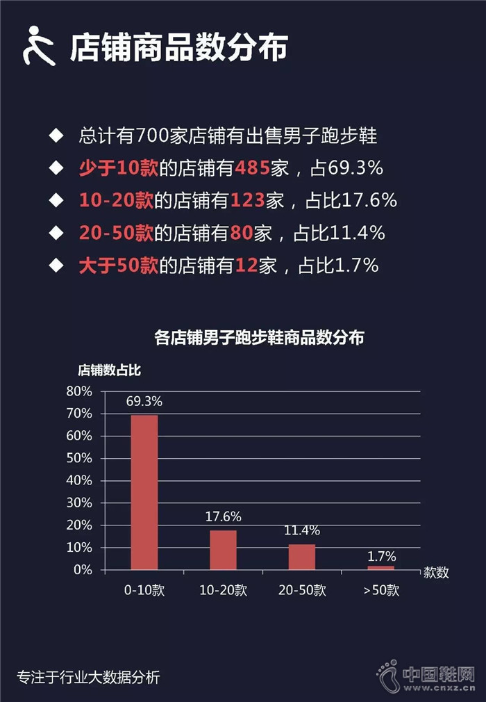 7�·������ܲ�Ь��ҵ��������