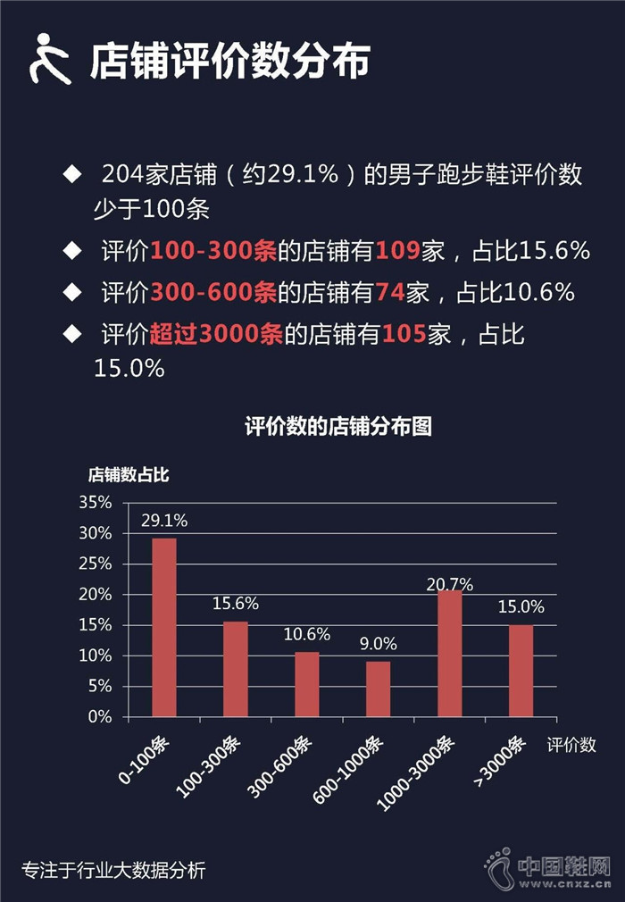 7�·������ܲ�Ь��ҵ��������