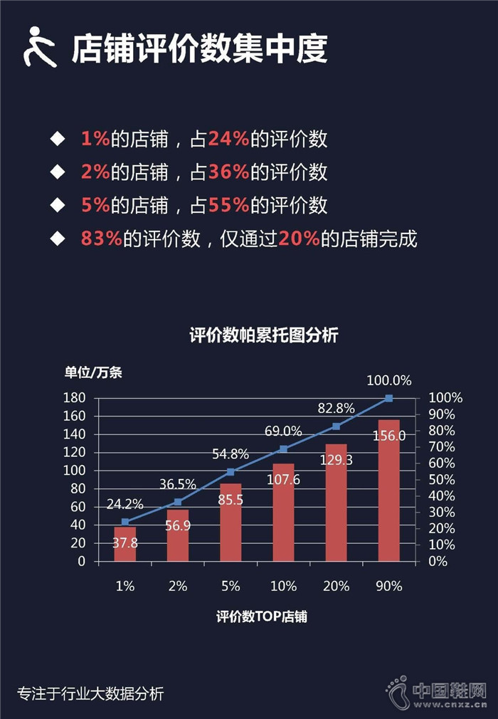 7�·������ܲ�Ь��ҵ��������