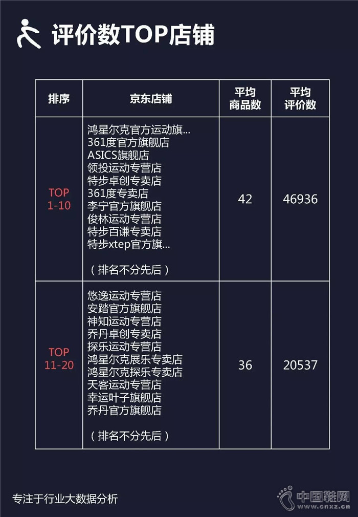 7�·������ܲ�Ь��ҵ��������