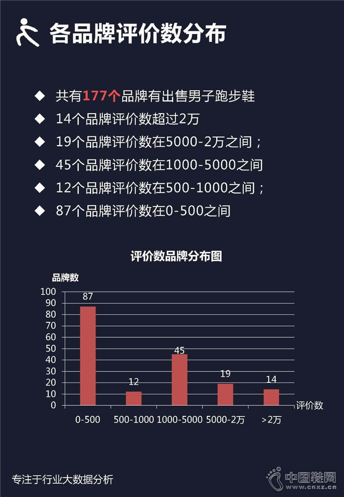 7�·������ܲ�Ь��ҵ��������