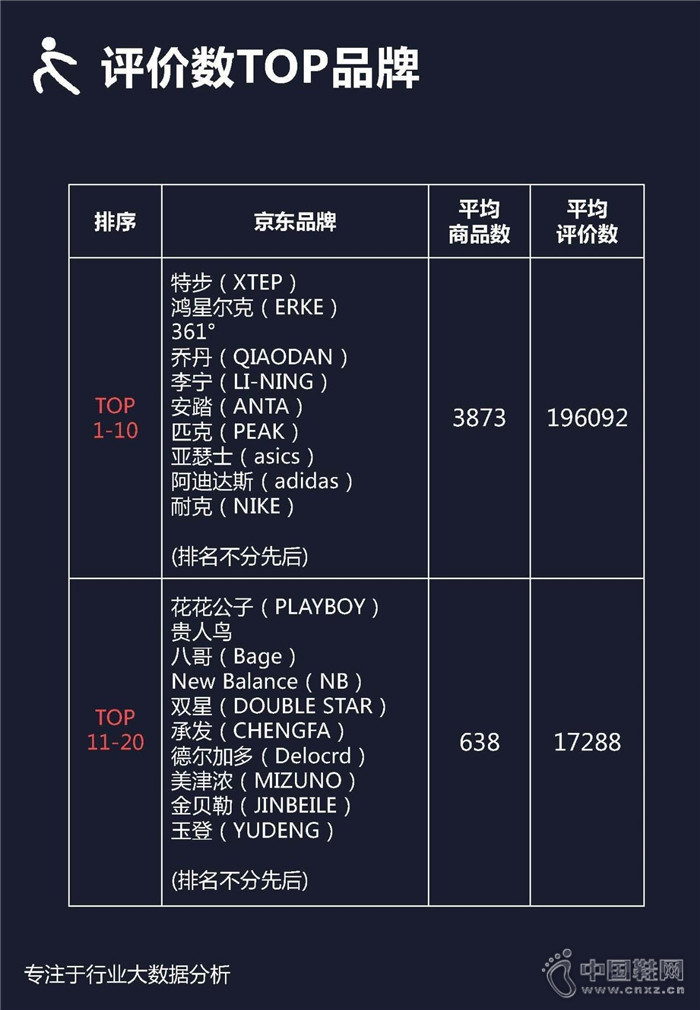 7�·������ܲ�Ь��ҵ��������