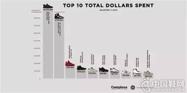 һ˫Ь�����10�����Ʊ��������Ь