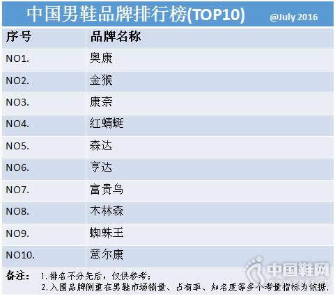 ��ЬƷ�����а�