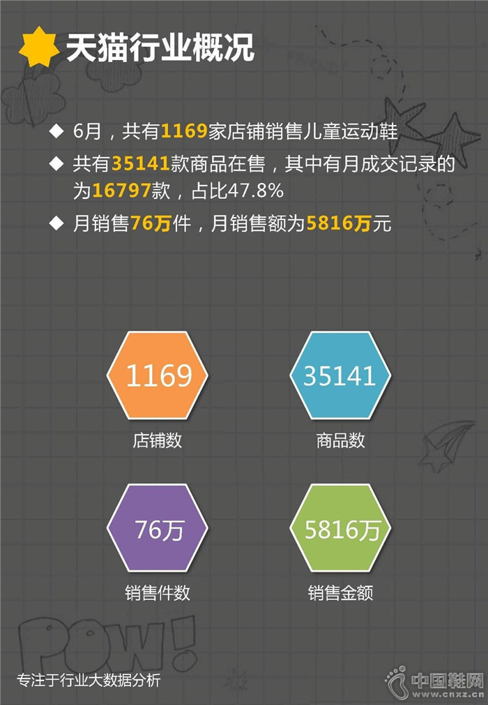 7�·ݶ�ͯ�˶�Ь��ҵ����