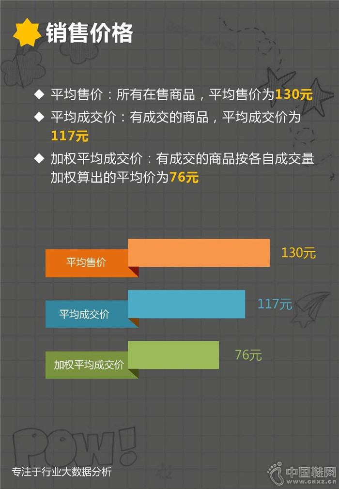 7�·ݶ�ͯ�˶�Ь��ҵ����