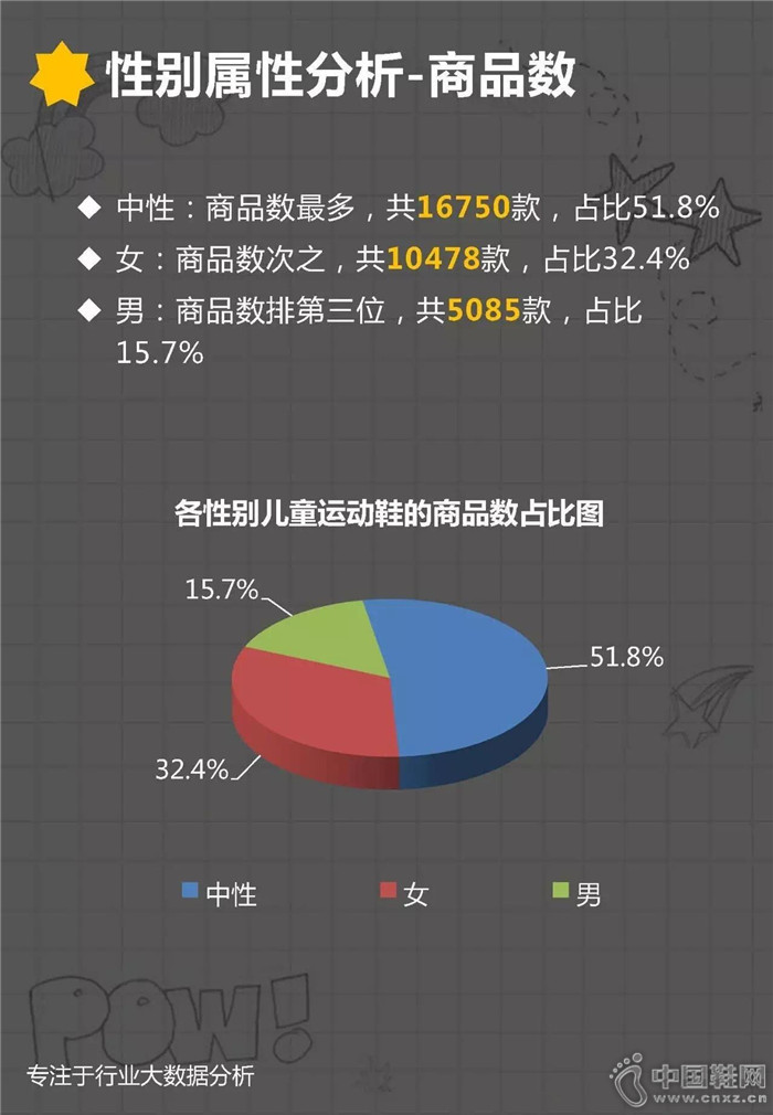 7�·ݶ�ͯ�˶�Ь��ҵ����