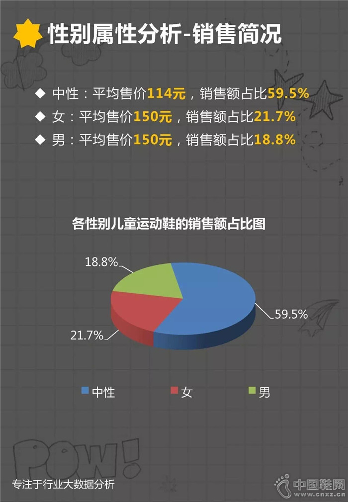 7�·ݶ�ͯ�˶�Ь��ҵ����