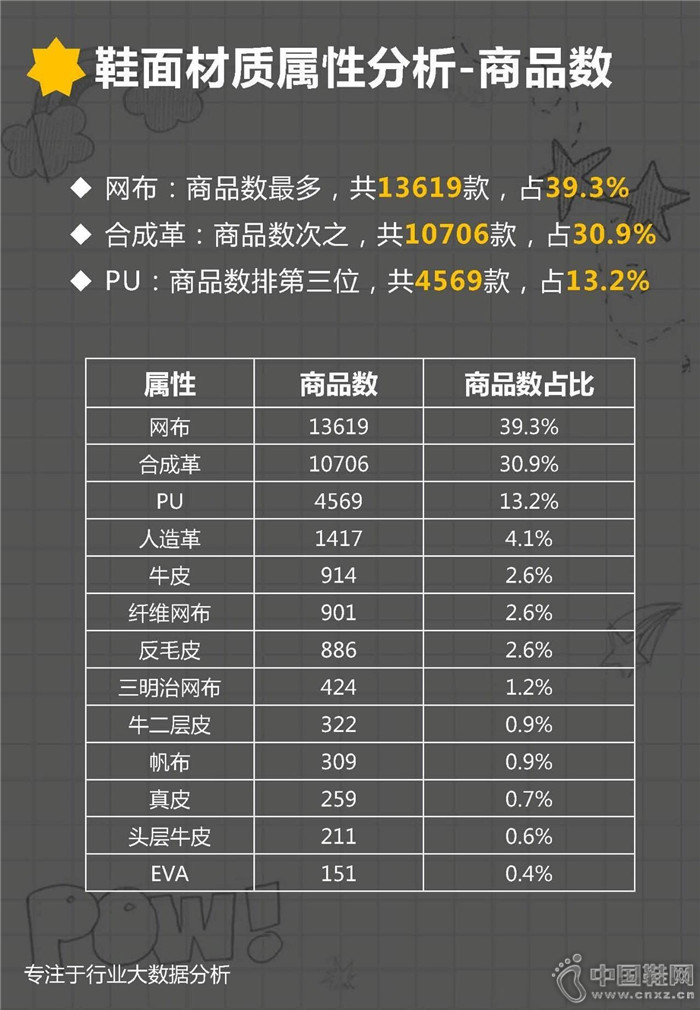 7�·ݶ�ͯ�˶�Ь��ҵ����