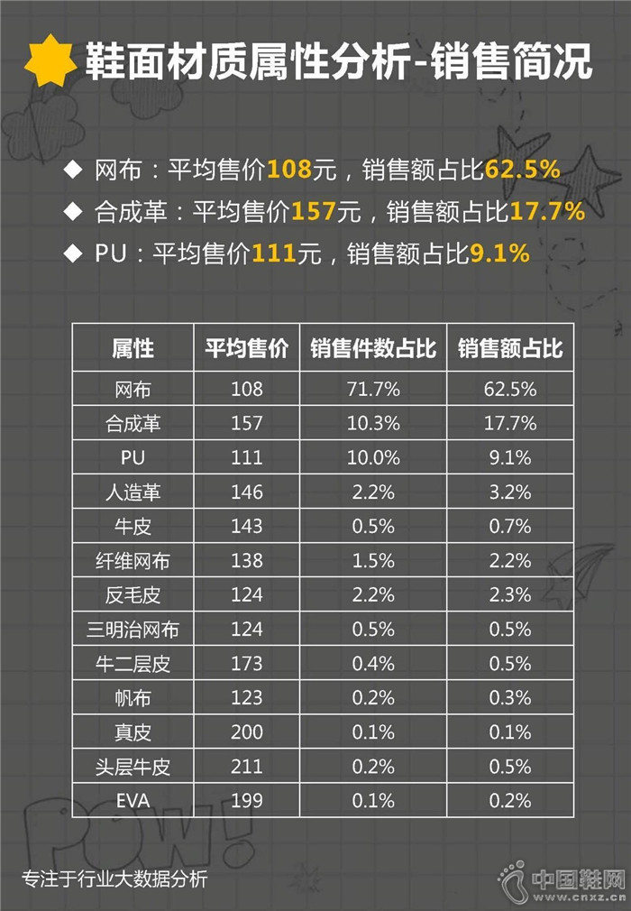 7�·ݶ�ͯ�˶�Ь��ҵ����
