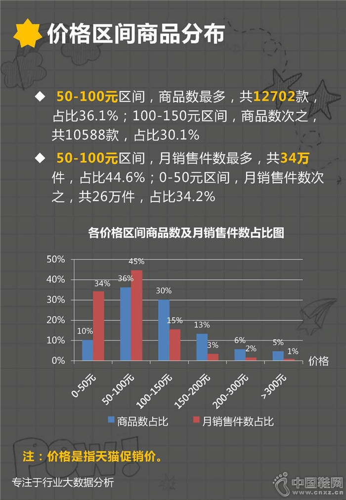 7�·ݶ�ͯ�˶�Ь��ҵ����