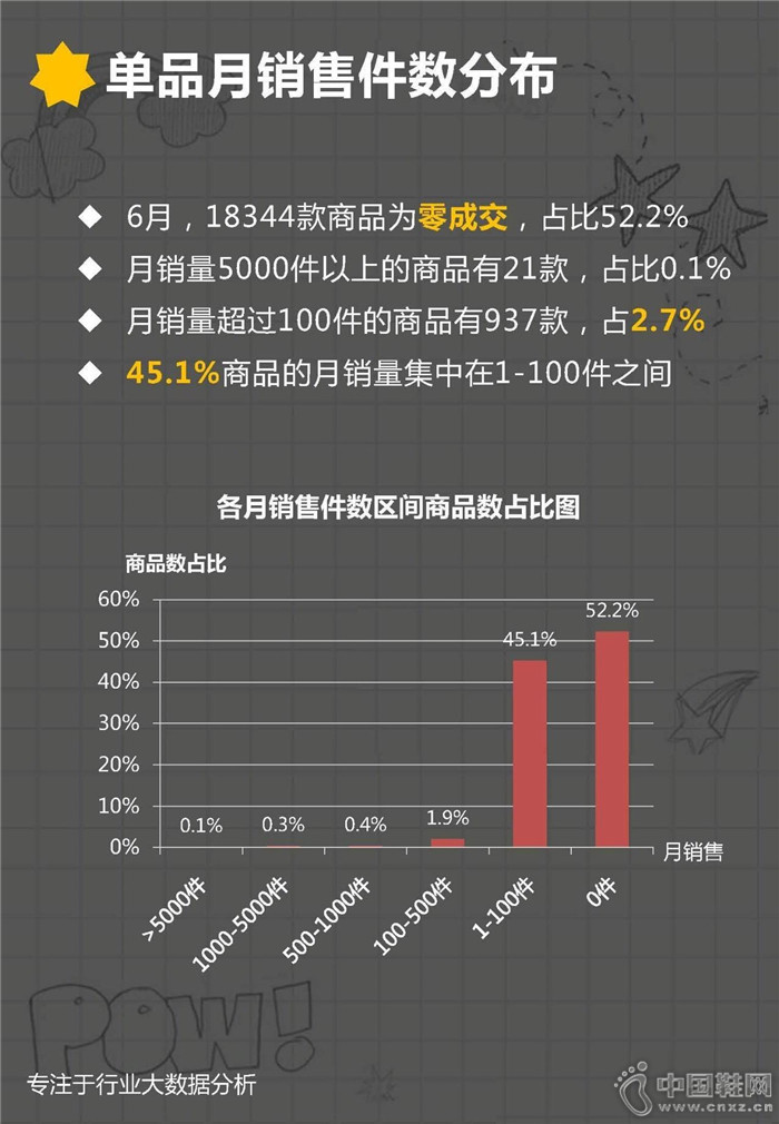 7�·ݶ�ͯ�˶�Ь��ҵ����