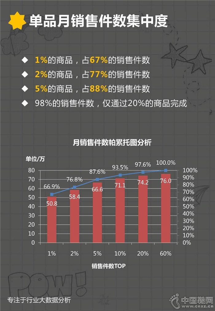 7�·ݶ�ͯ�˶�Ь��ҵ����