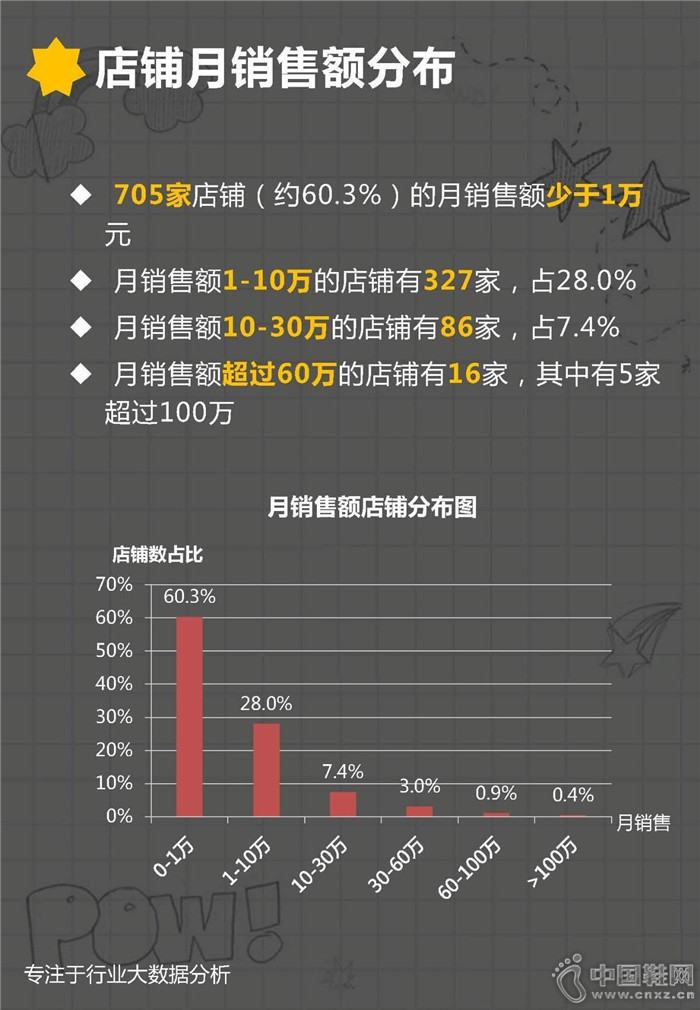 7�·ݶ�ͯ�˶�Ь��ҵ����