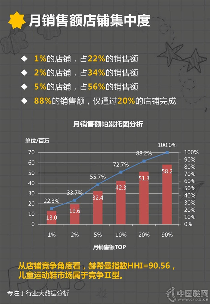 7�·ݶ�ͯ�˶�Ь��ҵ����