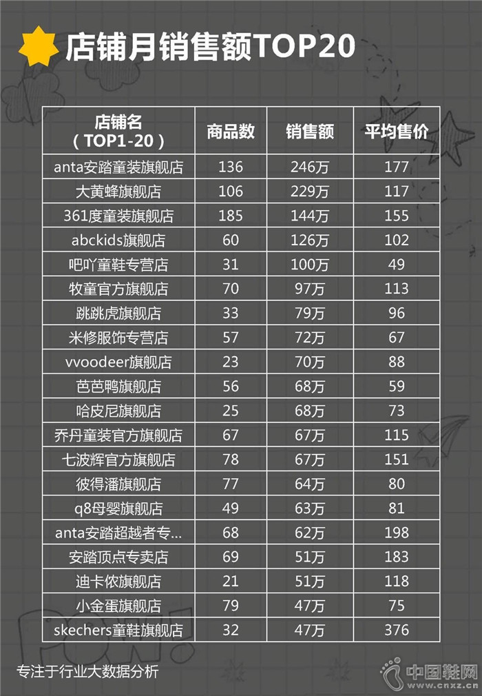 7�·ݶ�ͯ�˶�Ь��ҵ����