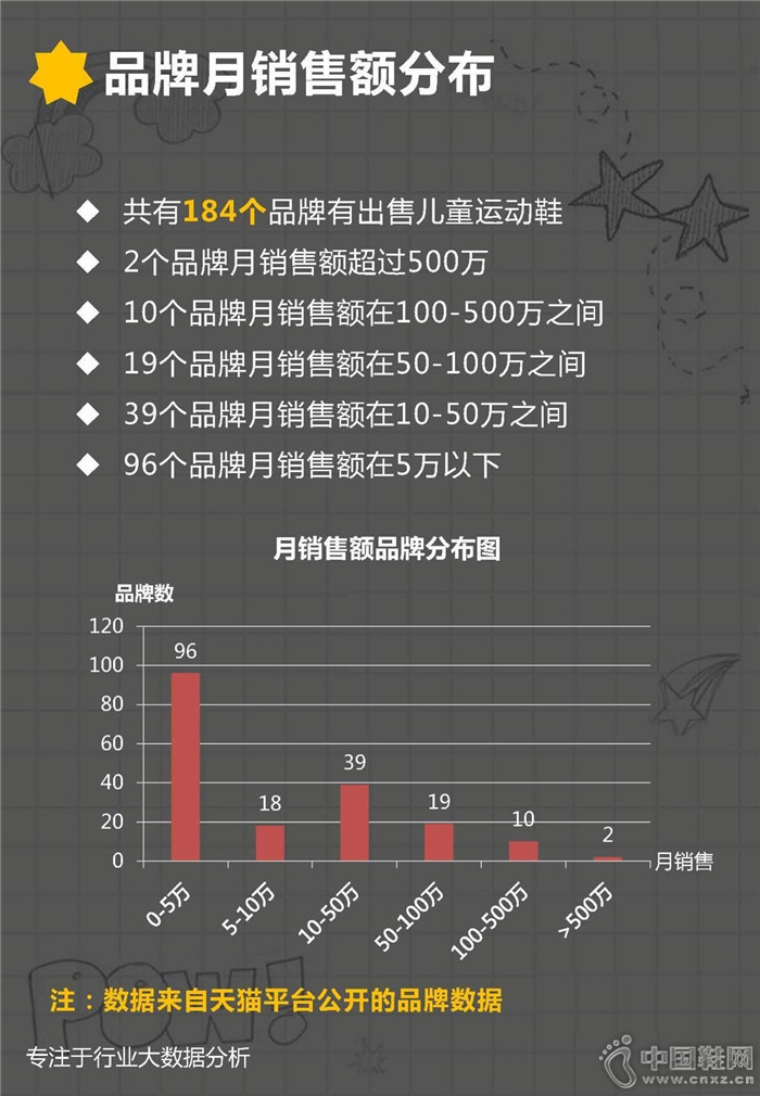 7�·ݶ�ͯ�˶�Ь��ҵ����