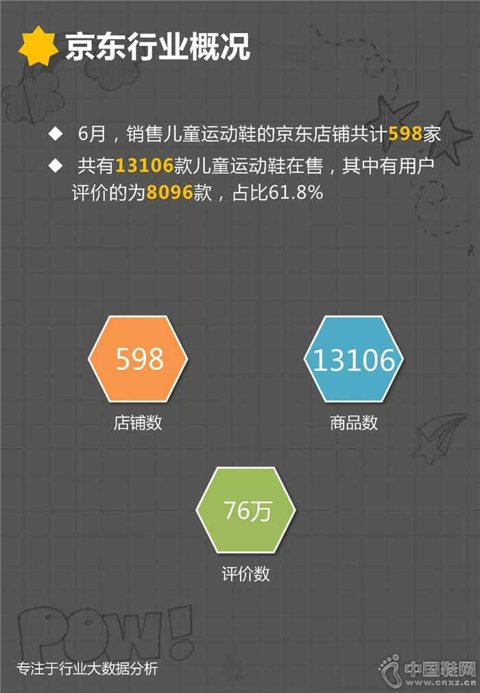 7�·ݶ�ͯ�˶�Ь��ҵ����