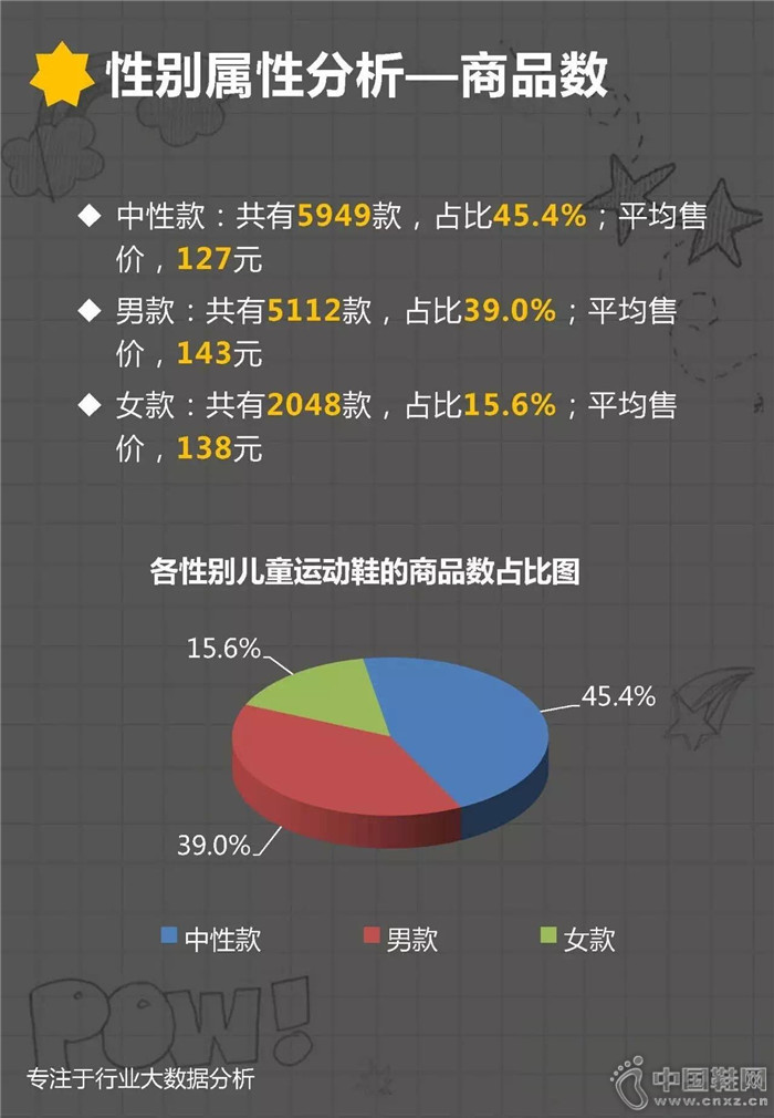 7�·ݶ�ͯ�˶�Ь��ҵ����